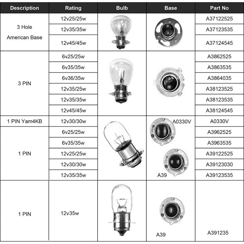 Incandescent Bulbs Stanley Yamaha 12v30/30w T19L bulbs 4KB-84314-00